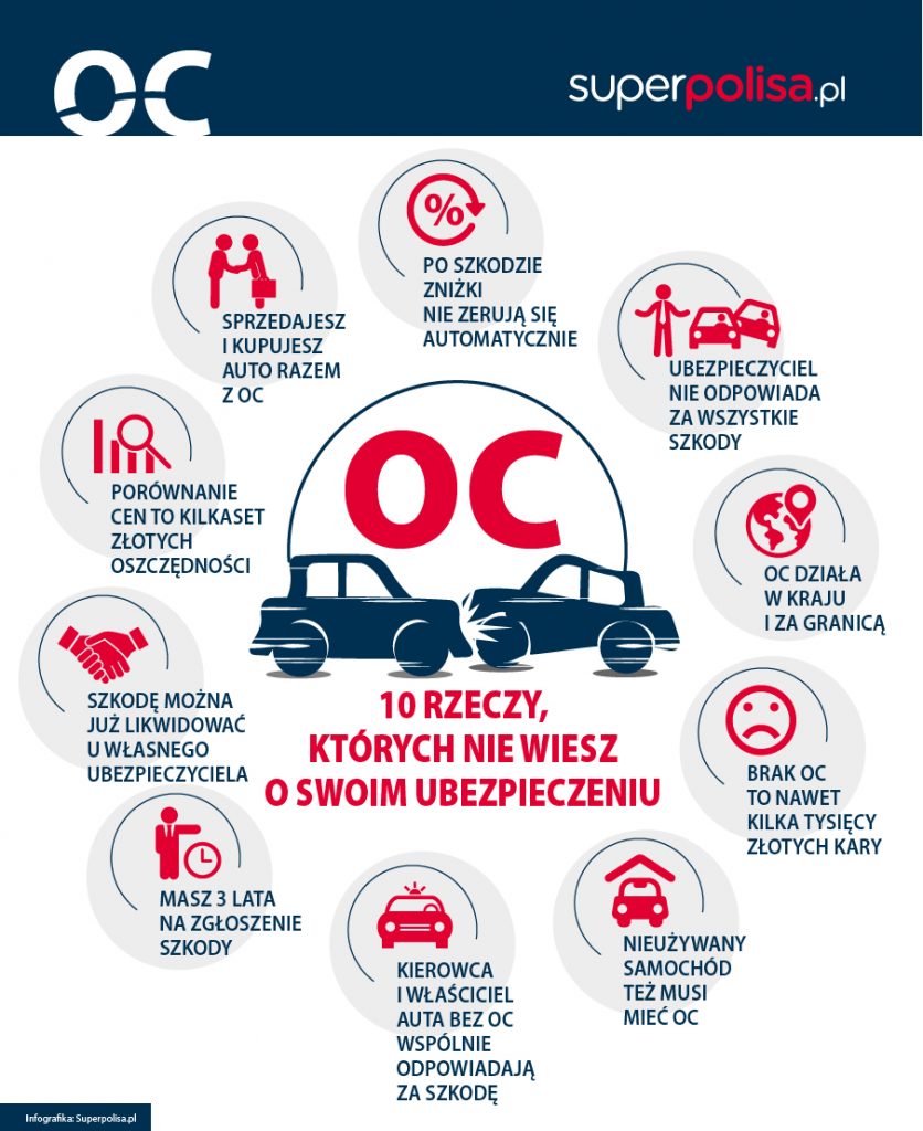 infografika_OC samochodu. 10 rzeczy ktorych mozesz nie wiedziec o swojej polisie