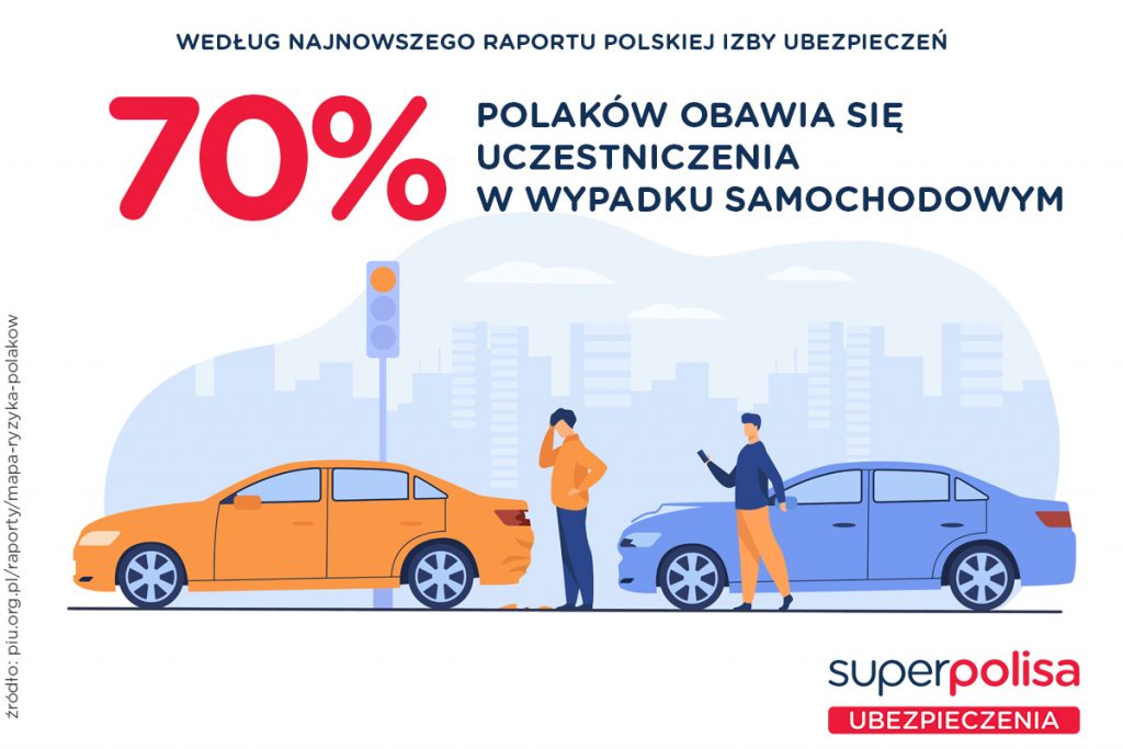 Raport Polska Izba Ubezpieczeń | Obawy Polaków | Superpolisa Ubezpieczenia